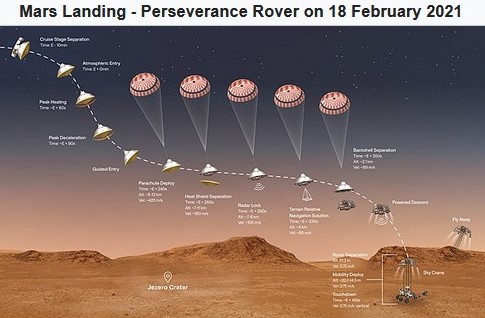 wikipedia Perseverance wikipedia org wiki Perseverance rover